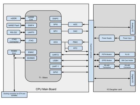 industrial automation, industrial gateways