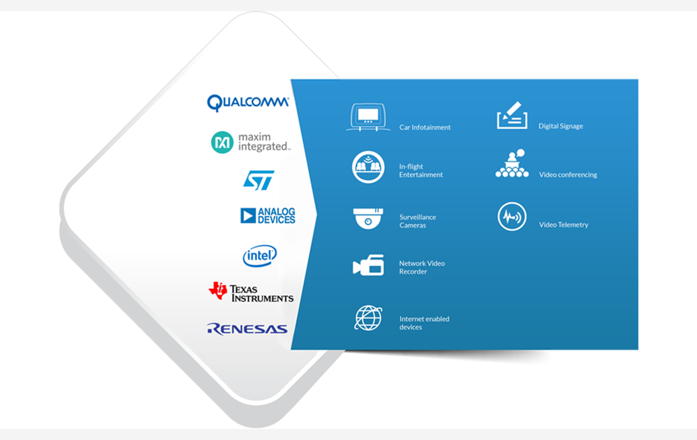 Audio Expertise & Video Expertise