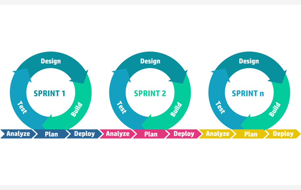 Cloud, Mobile and IoT Apps