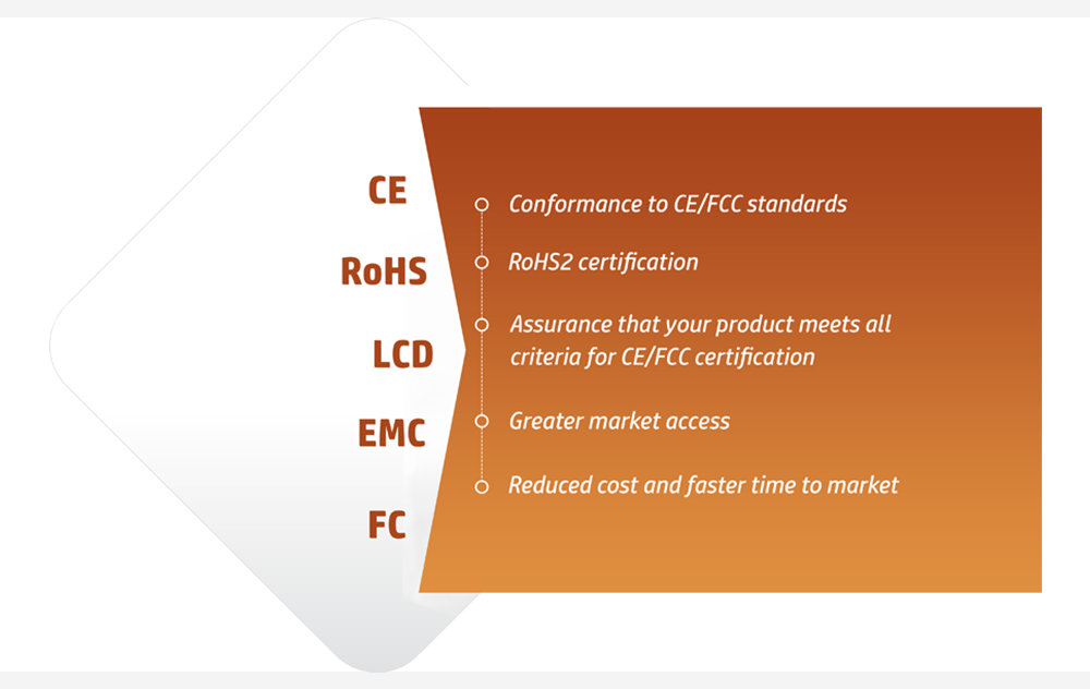 FCC/CE Certification Testing 