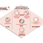 SCADE Lifecycle, ANSYS SCADE Lifecycle