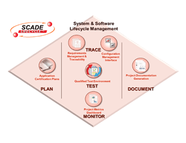 SCADE Lifecycle, ANSYS SCADE Lifecycle