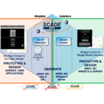 SCADE Solutions for ARINC 661, Design ARINC 661 Compliant Systems