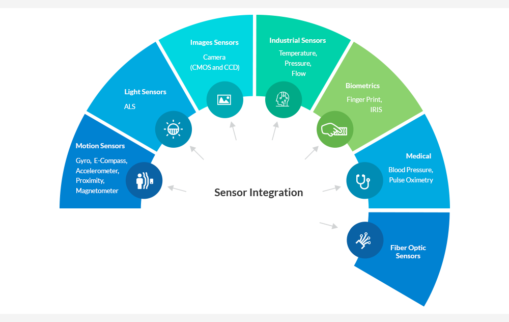 Sensor Integration