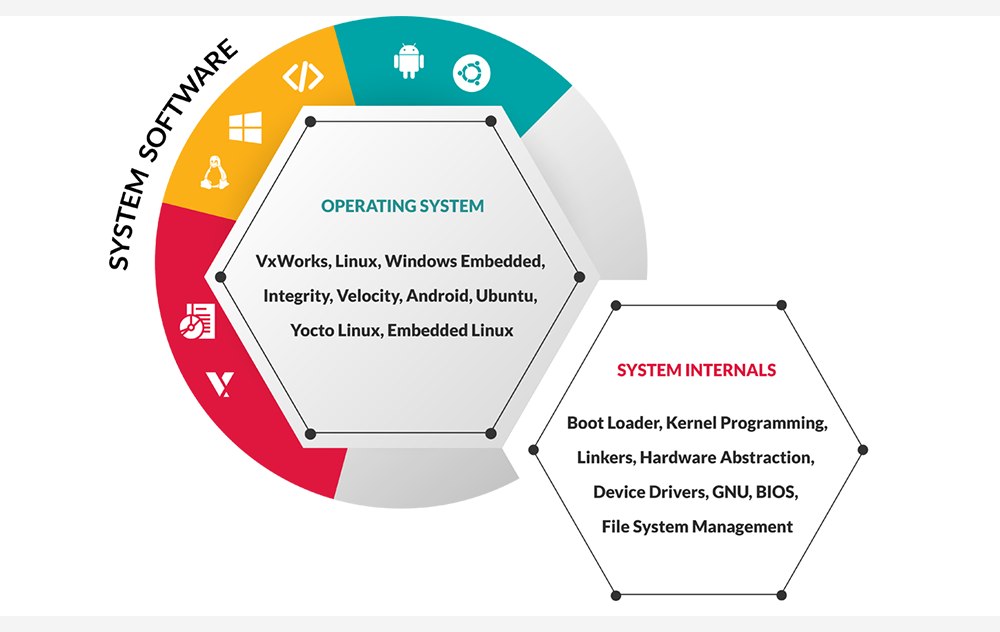 System Software