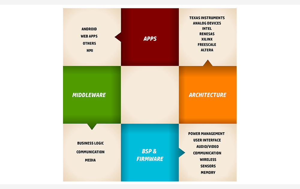 Windows Embedded Services