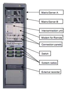 Integrated Communications System