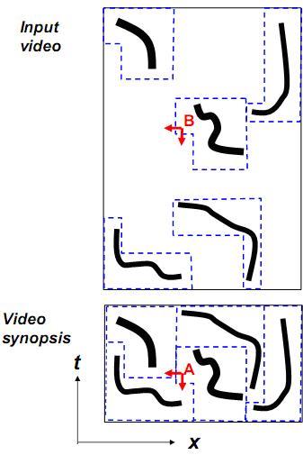 Video Synopsis Software Video Synopsis Software
