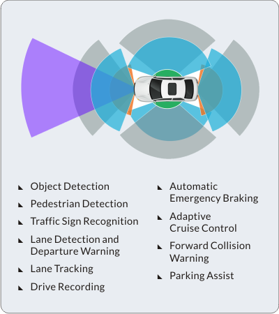 mmWave RADAR, millimeter wave radar, mmWave RADAR Technology, mmWave Technology, TI mmWave RADAR, mmWave RADAR Modules mmWave RADAR, mmWave RADAR Technology, mmWave Technology, TI mmWave RADAR, mmWave RADAR Modules