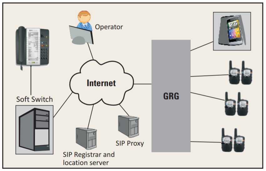 VoIP Radio Gateway