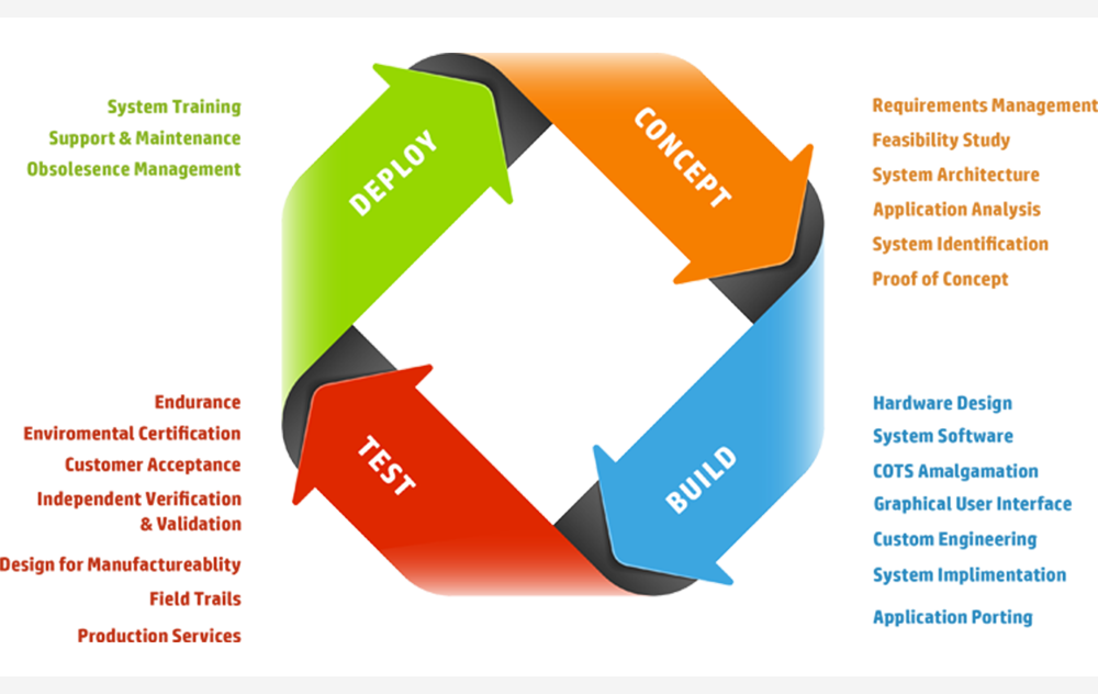 System Engineering