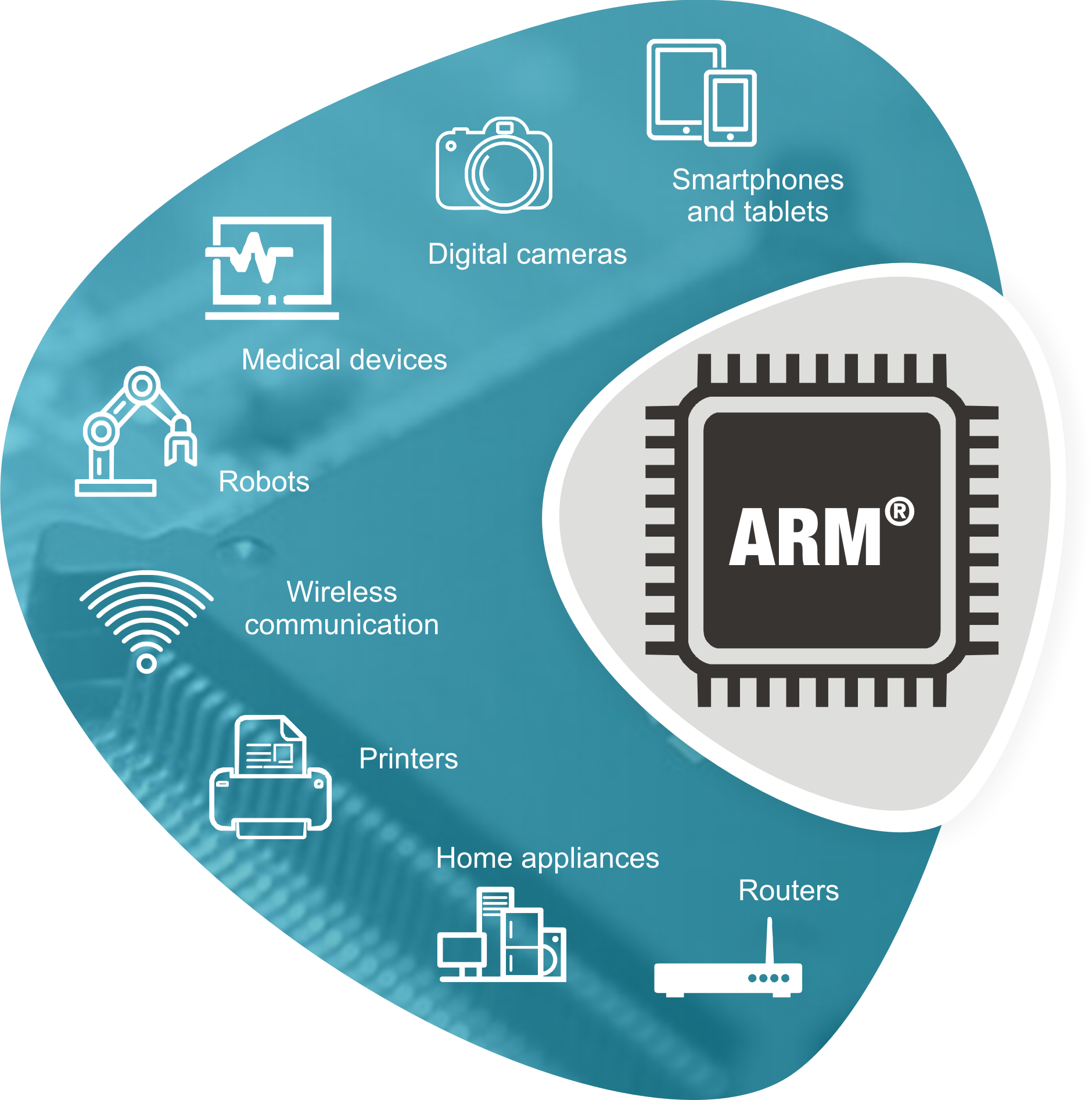 atoom Leuren Volwassenheid What is the Future of “Arm” Software Development? - Kovair Blog