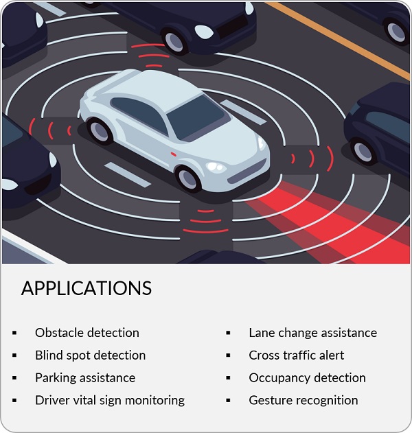 mmWave RADAR, mmWave RADAR Technology, mmWave Technology, TI mmWave RADAR, mmWave RADAR Modules