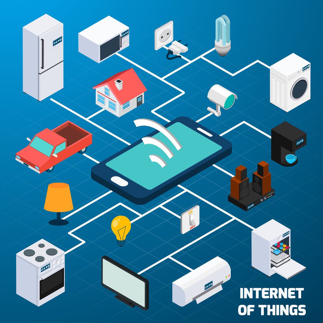 IoT Testing Process, iot testing processes