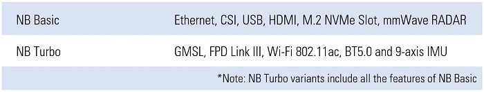 NVIDIA Jetson Nano, NVIDIA Jetson Xavier NX, NVIDIA Jetson TX2 NX, NVIDIA Nano carrier board, NVIDIA Neuron Board