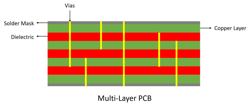 PCB Design Services