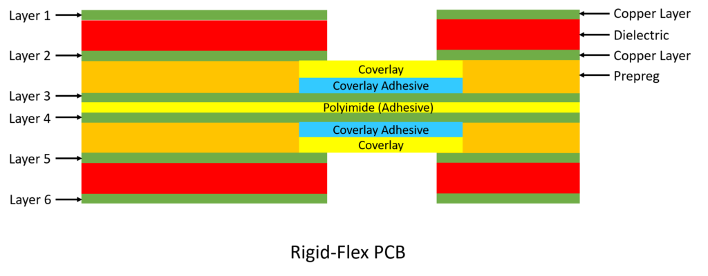 Rigid - Flex PCB, PCB Design Services