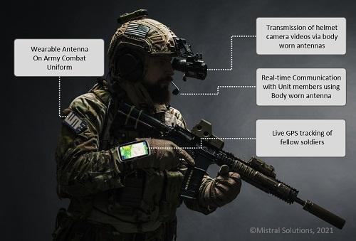 Wearable Antenna, wearable antenna design 