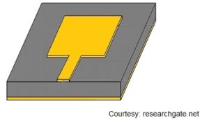 Wearable Antenna, wearable antenna design 