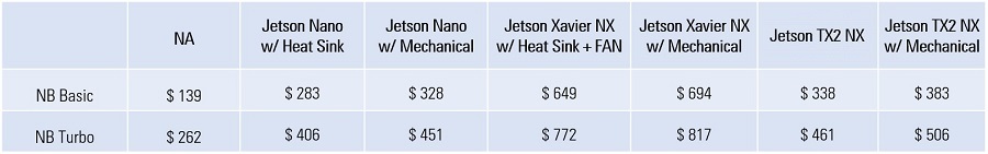 NVIDIA Jetson Nano, NVIDIA Jetson Xavier NX, NVIDIA Jetson TX2 NX NVIDIA Nano carrier board NVIDIA Neuron Board