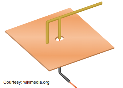 Wearable Antenna, wearable antenna design 