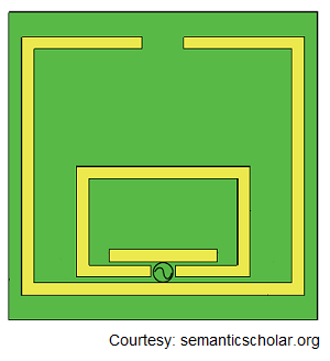 Wearable Antenna, wearable antenna design 