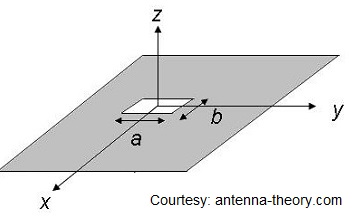 Wearable Antenna, wearable antenna design 