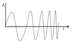 mmWave Technology, mmWave RADAR