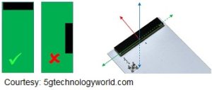 IoT Antenna, IoT Antenna Design 