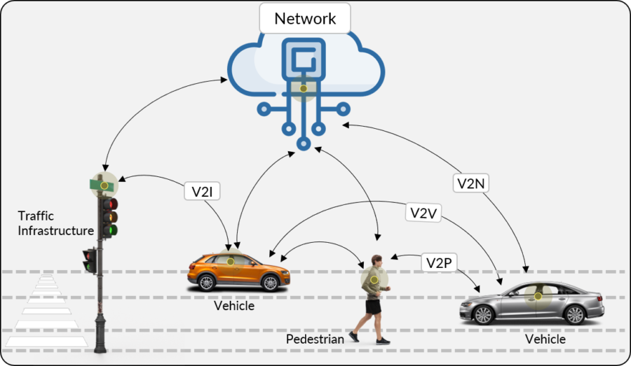 Automotive Antenna Design, Automotive V2X Communications, Automotive Antenna