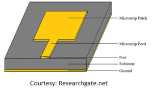 Automotive Antenna Design, Automotive Planar Antenna, Automotive Antenna, Microstrip Patch Antenna