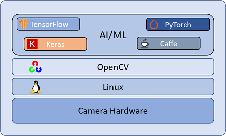 4K Video Streaming Camera, Digital Video Designs, HD Video Streaming , 4K Video Streaming, HD Video Streaming