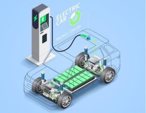 Automotive Electronics, Automotive Electronics Design Services, Automotive Electronics Solutions , AUTOMOTIVE AND ELECTRIFICATION, Vehicle Electrification