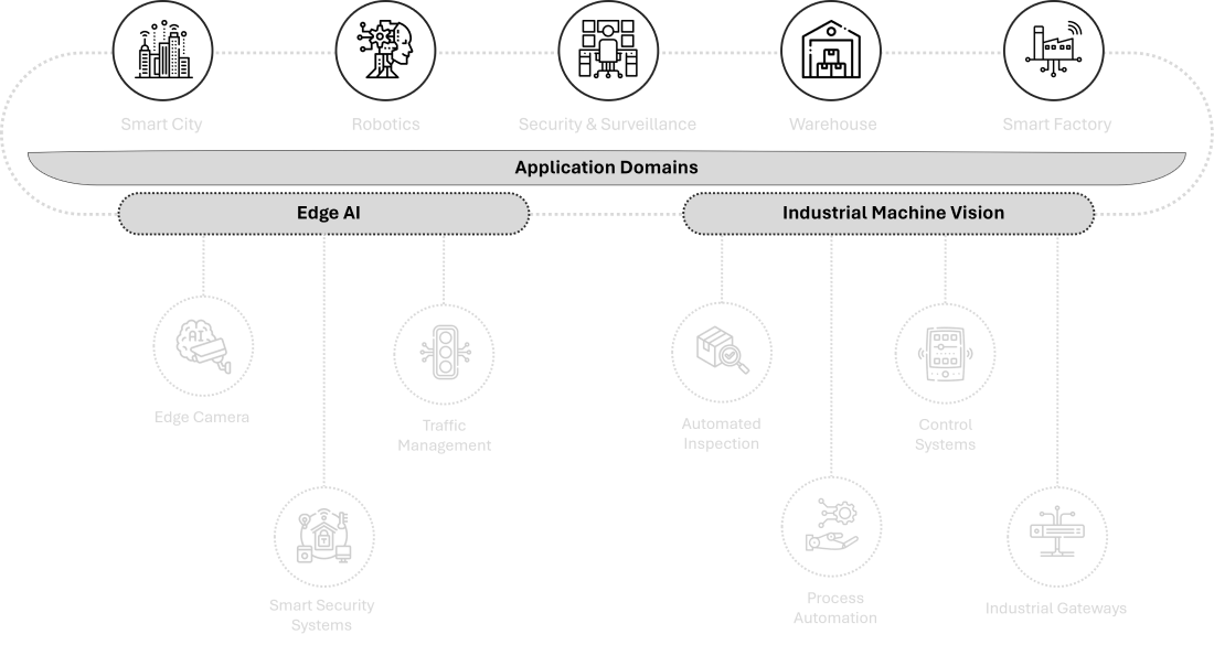 Edge AI Engine, Edge-AI Box, High-performance AI Engine, Low-power AI Engine,