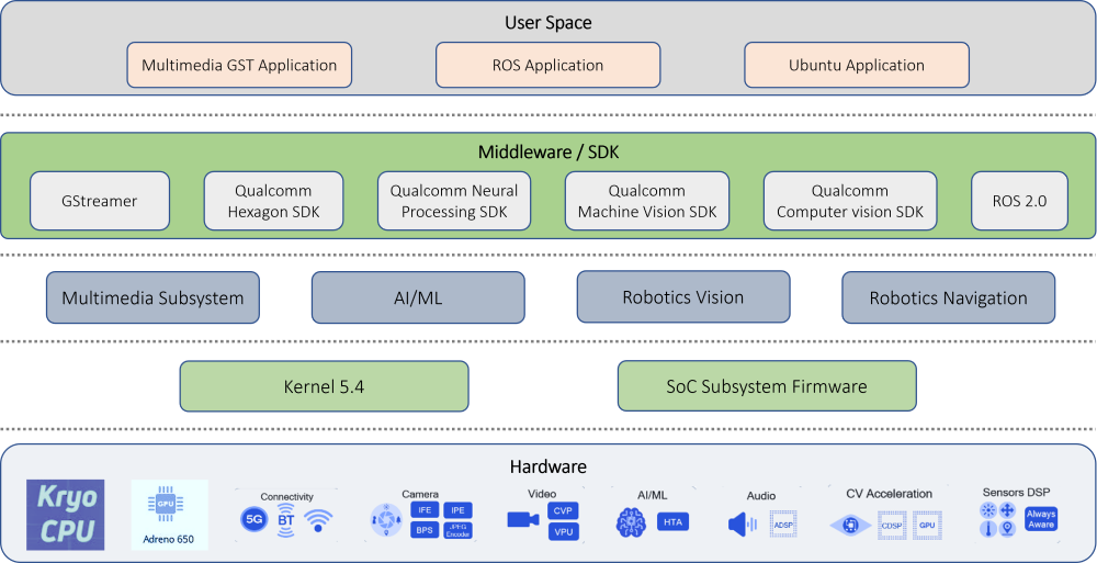 Edge AI Engine, Edge-AI Box, High-performance AI Engine, Low-power AI Engine,